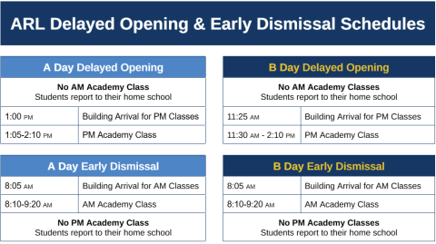 delayed and early schedules